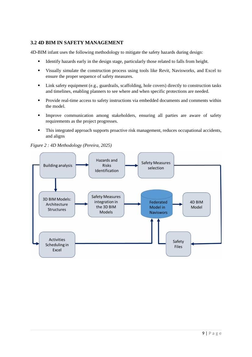4D BIM safety methodology and cloud-integrated hazard monitoring architecture
