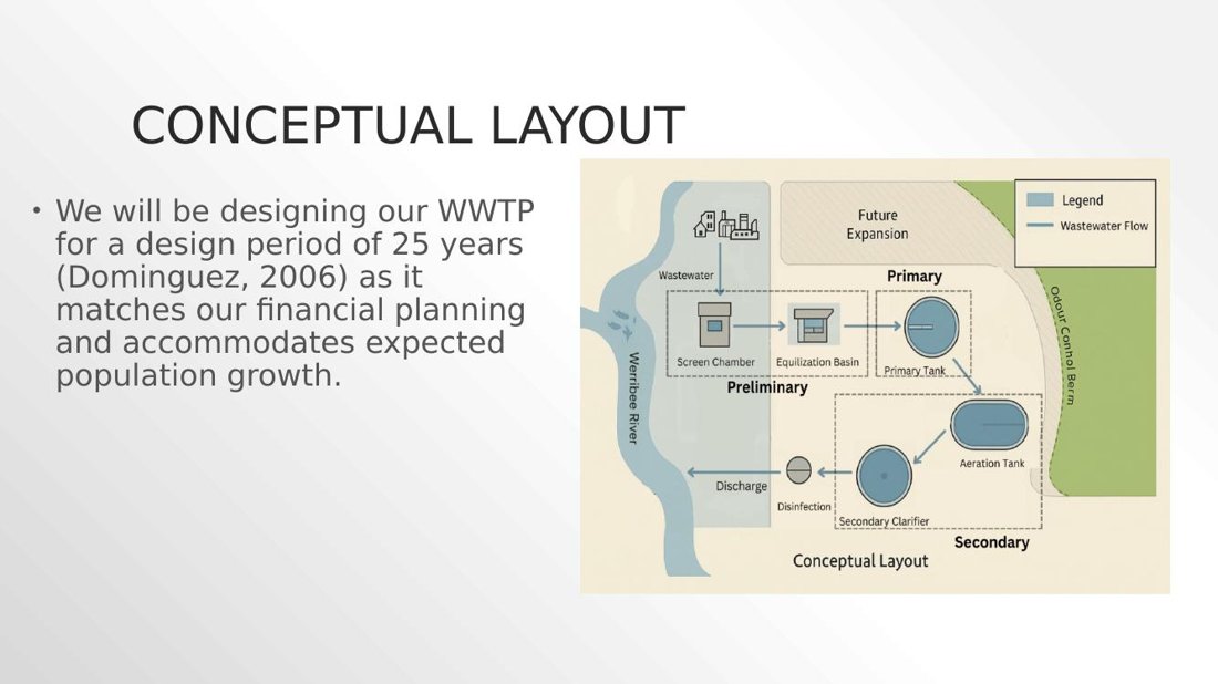 Conceptual layout of the proposed WWTP process train