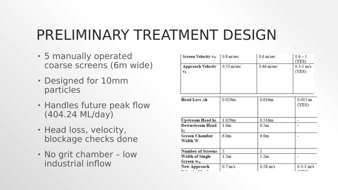 Preliminary treatment screen chamber sizing calculations